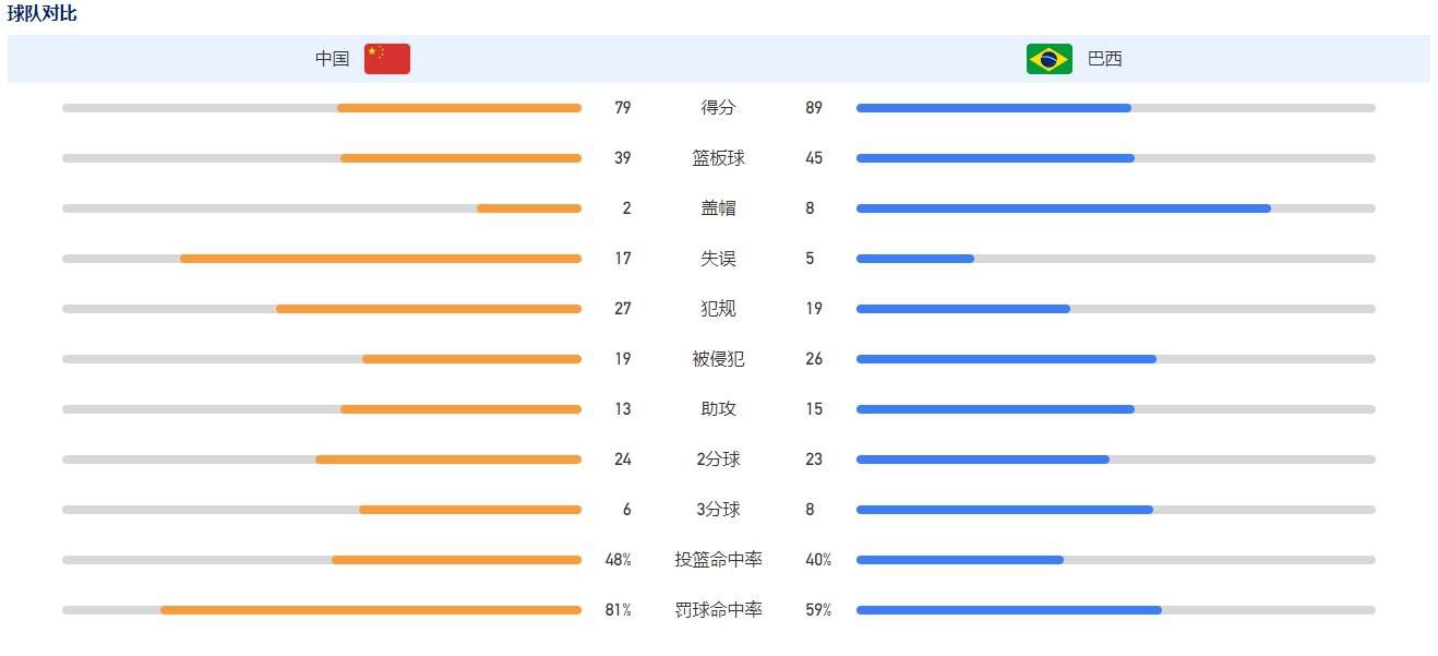 更衣室出现问题、球队的防线摇摇欲坠、球迷不满等等，通常这种情况下，只有一种结局，即主教练被解雇。